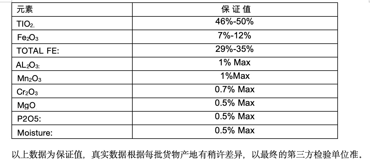 钛精矿指标 中文.jpg